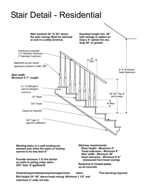 British Standard Handrail Height Railings Design Resources