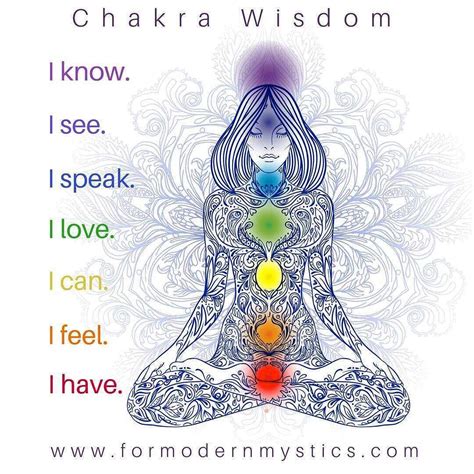 Over The Last Week Ive Posted On Each Of The Seven Major Chakras And