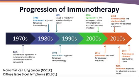 Immunotherapy Managing Immune Related Toxicities In Patients