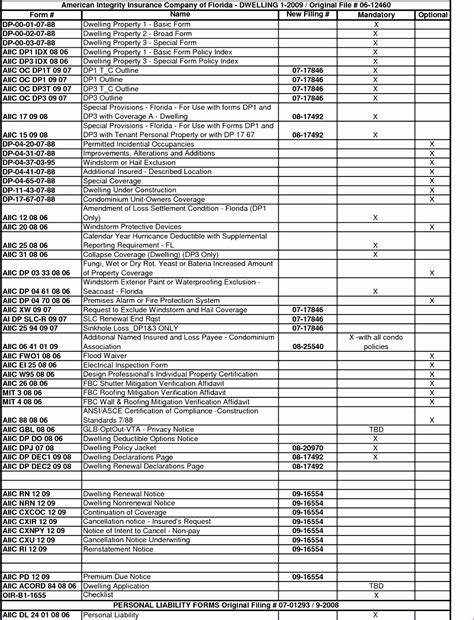 Download this inspection checklist excel we provide this inspection checklist excel template to help professionalize the way you are working. 6 Server Checklist Template Excel - Excel Templates ...