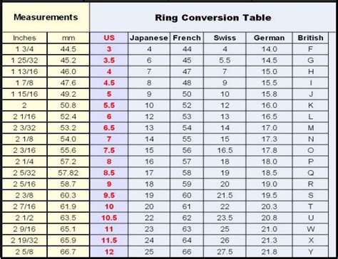 Ring Conversion Chart For Finger Rings Ricardez Pinterest
