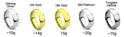 You can use our size guide below once you have measured your finger using some advice from our experienced jewelers. Gold Vs Silver Weight February 2021