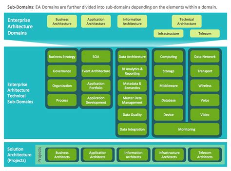 Enterprise Architecture Diagrams Information Technology Architecture