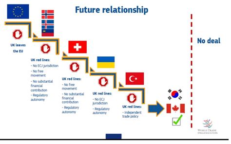 Why We Expect Soft Brexit Russell Investments