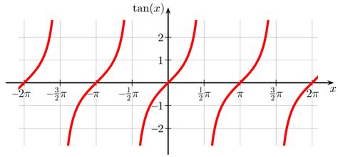 Tangent Earth S Lab