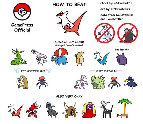 18+NetKidz - [PMGO] 這張拉帝亞斯攻略圖(?)好可愛 GamePress | Pokémon GO on