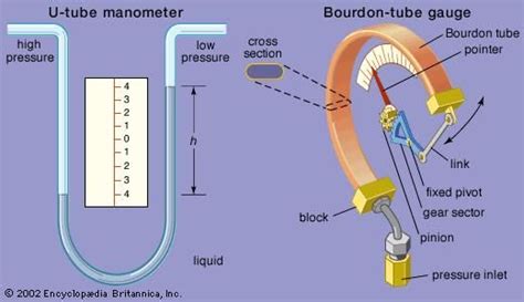 Bourdon Tube Gauge Instrument