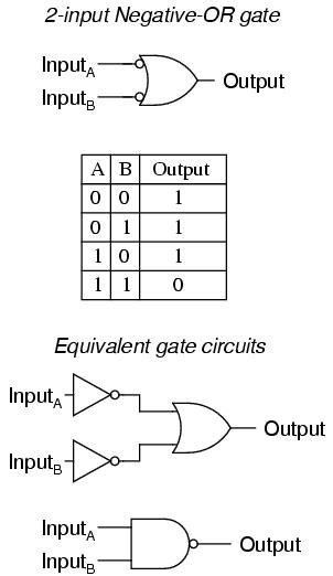 Logic Gates Truth Tables 3 Inputs Elcho Table
