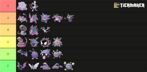 Purple Pokemon Gen 1 Tier List Community Rankings Tiermaker