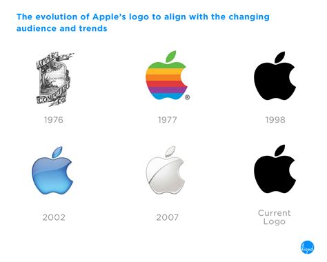 Brand Identity Of Apple Liquid Designs