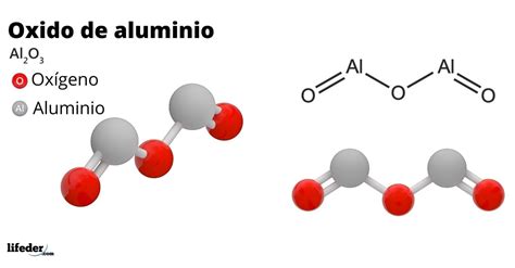 Óxido de aluminio: estructura, propiedades, usos, nomenclatura - Lifeder