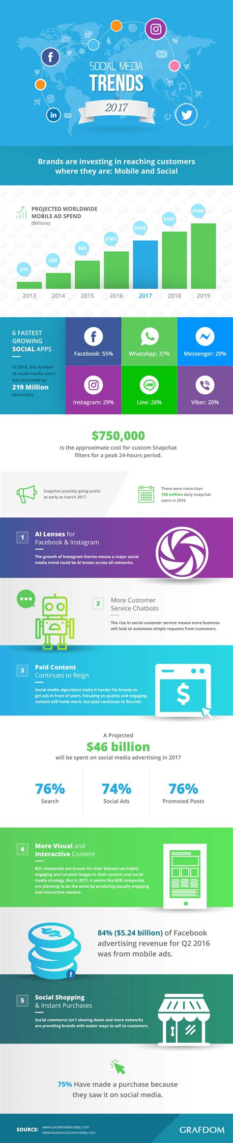 social media trends in 2017 [infographic]