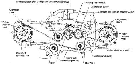 Subaru Legacy 2.2 2001 | Auto images and Specification