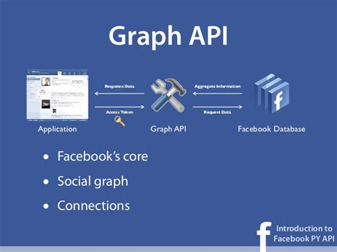 Facebook Graph Api คืออะไร ทำความเข้าใจการใช้งานเบื้องต้น ด้วย Graph