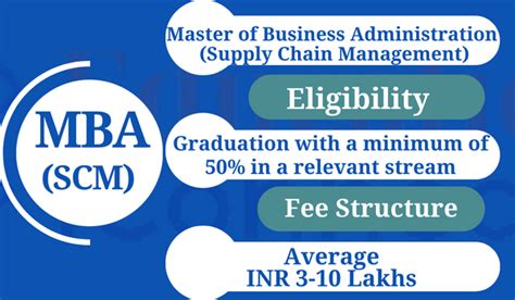 Mba Supply Chain Management Admission 2023 Full Form Fee Top College