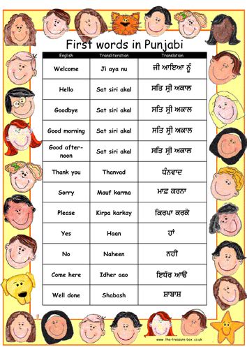 Useful Words And Phrases In Punjabipanjabi~ideal For Children With A