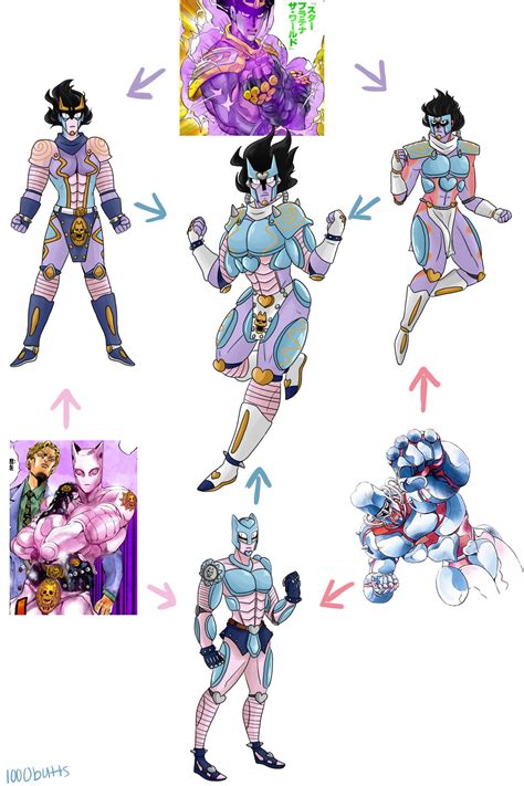 Jojo Stand Hexafusion By 1000butts On Deviantart