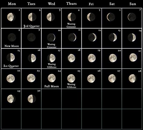 2024 Moon Calendar Every Phase And Stage Of The Moon