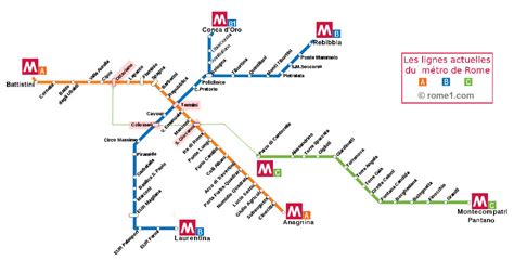 Lignes De Metro à Rome