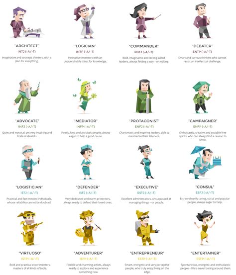 35 Best Enfp Images Myers Briggs Personality Types 16 Personalities Images