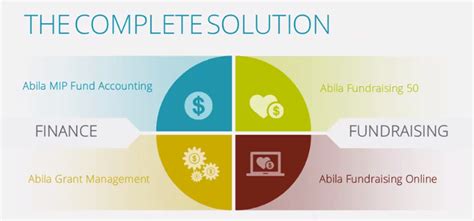 A Complete Nonprofit Solution Welter Consulting