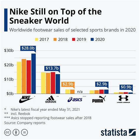 Sneaking A Look At Nikes App Based Business Model Tepia
