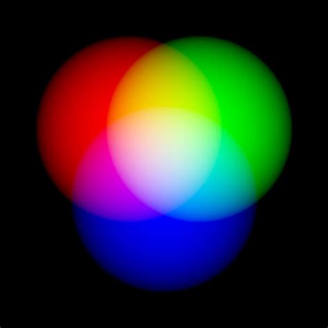 Additivergbcircles 48bpppng 896×896 Color Theory Subtractive