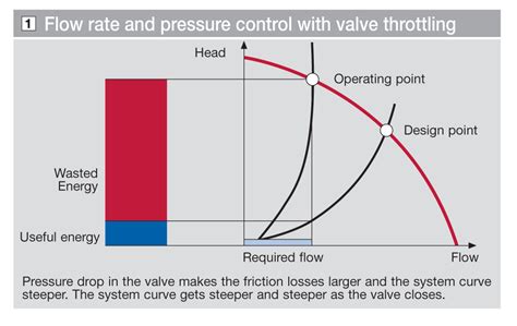Variable Speed Pumps Fluid Engineering Blog