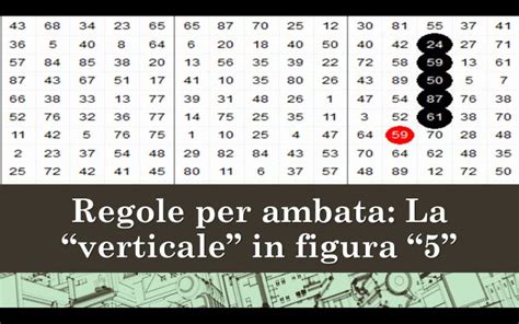 Regole Per Ambata La Verticale In Figura 5 Lotto Gazzetta