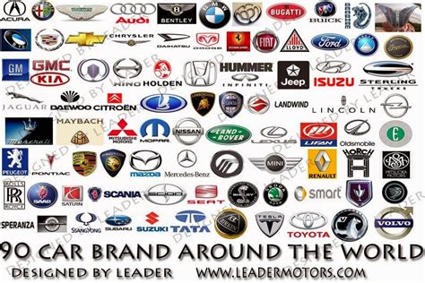 All Car Brands List All Car Logos Car Logos Car Brands Logos