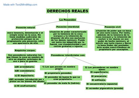 Esquema Tipos De Propiedad En El Derecho Romano Tipos De Propiedad En Hot Sex Picture