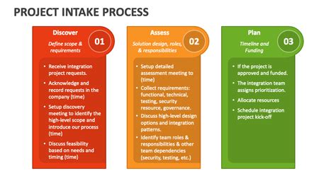 Project Intake Process Powerpoint Presentation Slides Ppt Template