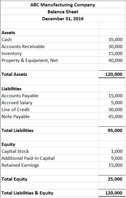 Financial Statement Basics The Balance Sheet LRZ Consulting