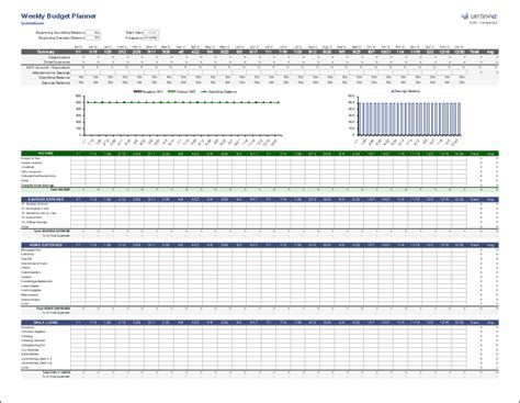 Bi Weekly Personal Budget Template Excel Excel Templates