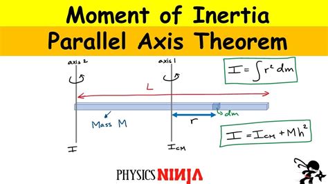 Moment Of Inertia Parallel Axis Theorem Thin Rod Youtube