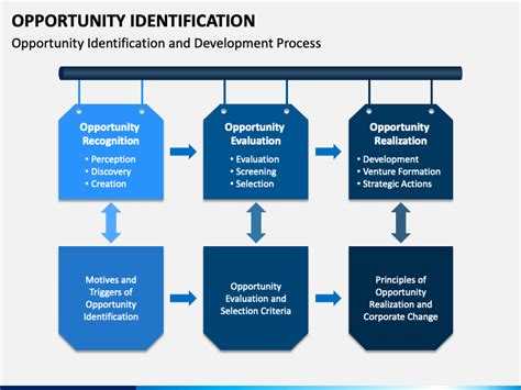 Identifying Business Opportunities Ppt Blogmangwahyu