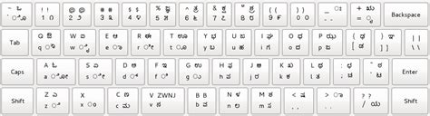 Anu Script Manager Telugu Keyboard Layout Pdf