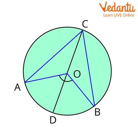 Seven Circle Theorems Learn And Solve Questions
