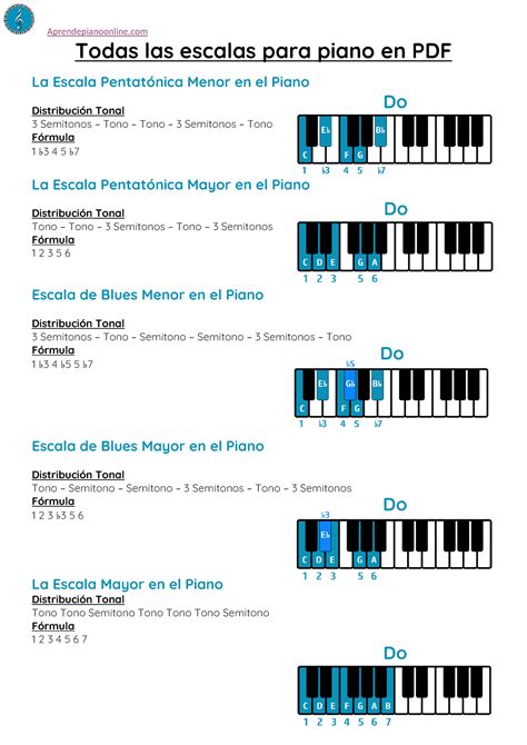 Todas Las Escalas Mayores Y Menores Aprendepianoonline Todas Las