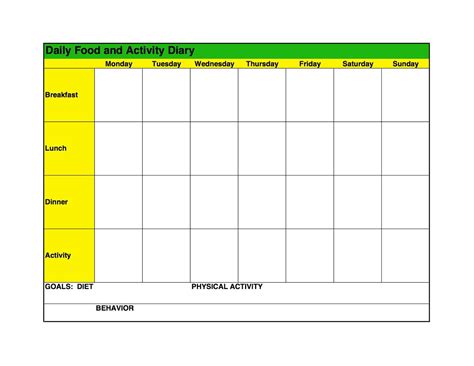 Keeping A Food Diary A Step By Step Guide With Free Templates Free Sample Example Format