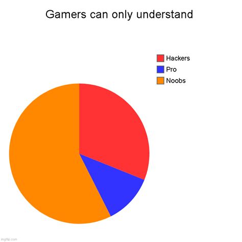 True Gamers Can Only Understand Imgflip