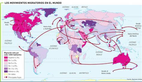 Movimientos Migratorios Recursos Geografía Bi