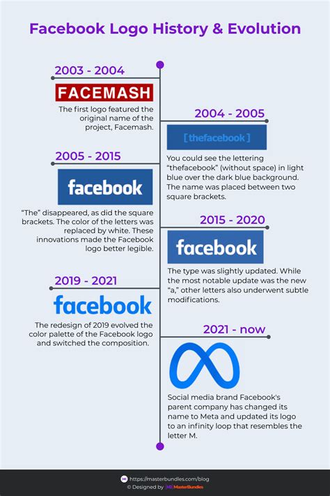 Facebook Logo Design History Meaning And Evolution