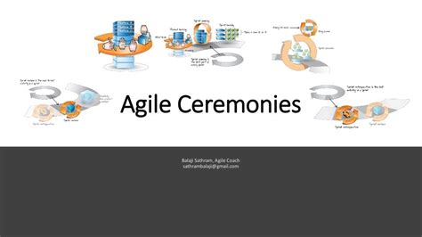 Agile Ceremonies In Detail Ipo