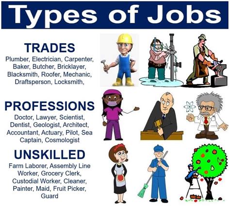 What Is A Job Types Of Jobs Market Business News