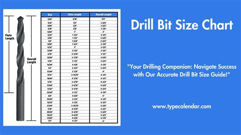 Drill Bit Size Chart For Concrete
