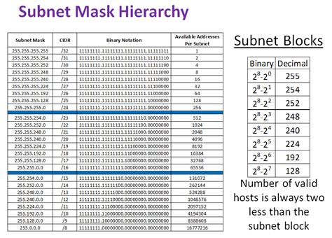 Ip Subnet Mask Cheat Sheet Cheat Sheet Computer Systems Networking Vrogue