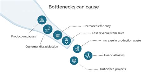 How To Identify Bottlenecks In Manufacturing Industry Manufacturing ERP
