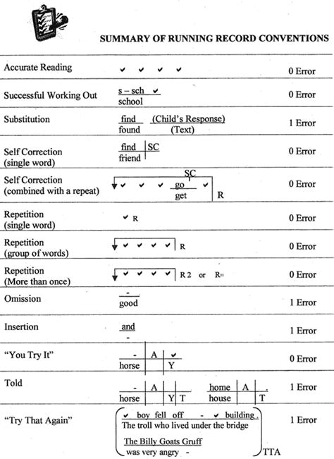 Sample assessment items are in alphabetical order, and there is no explicit or implied endorsement of any assessment instrument or company. Running Records - Diversity in Assessment: Analysing ...