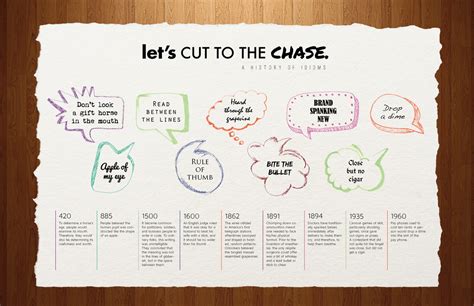 Lets Cut To The Chase A History Of Idioms On Behance